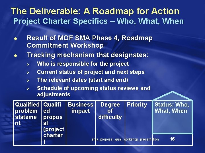 The Deliverable: A Roadmap for Action Project Charter Specifics – Who, What, When l
