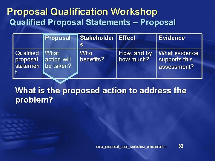 Proposal Qualification Workshop Qualified Proposal Statements – Proposal Qualified proposal statemen t What action