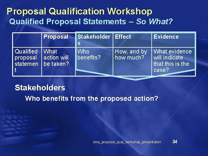 Proposal Qualification Workshop Qualified Proposal Statements – So What? Proposal Qualified proposal statemen t