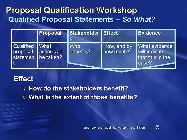 Proposal Qualification Workshop Qualified Proposal Statements – So What? Proposal Qualified proposal statemen t