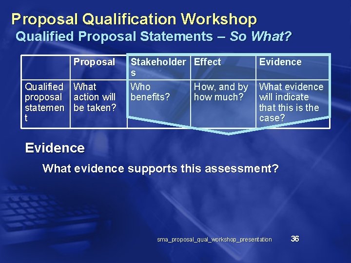 Proposal Qualification Workshop Qualified Proposal Statements – So What? Proposal Qualified proposal statemen t