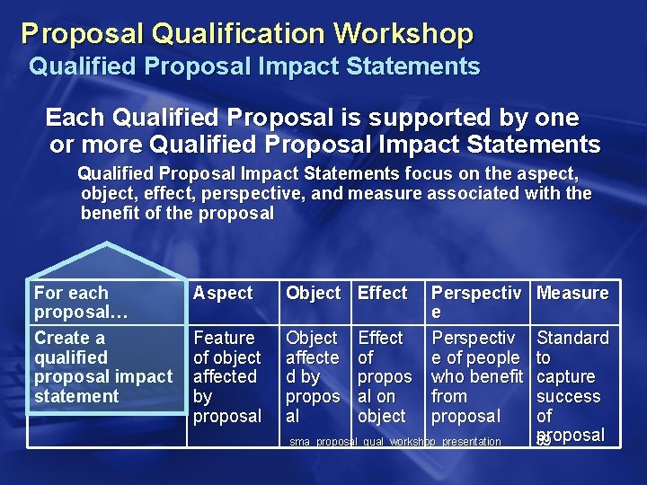 Proposal Qualification Workshop Qualified Proposal Impact Statements Each Qualified Proposal is supported by one