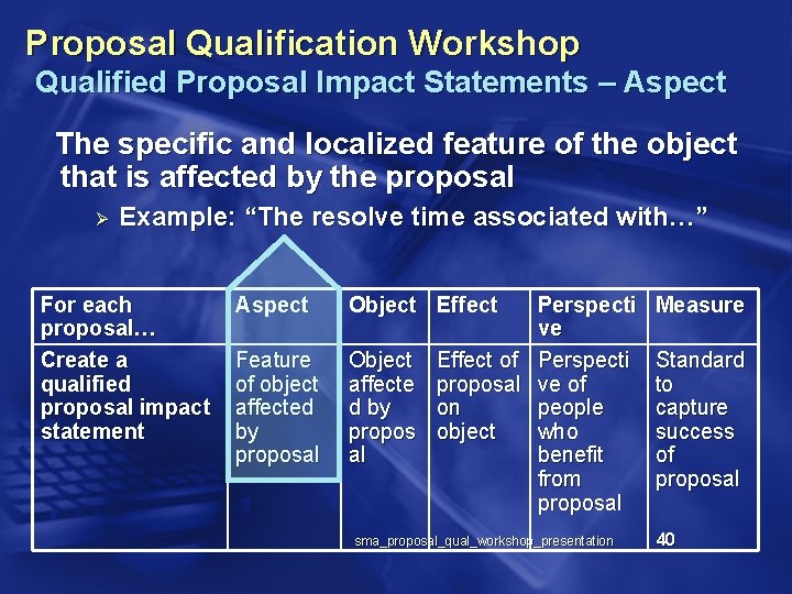 Proposal Qualification Workshop Qualified Proposal Impact Statements – Aspect The specific and localized feature