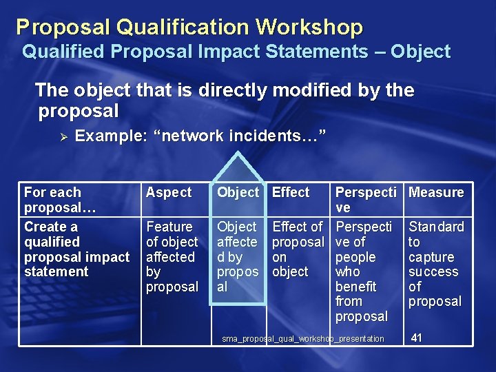 Proposal Qualification Workshop Qualified Proposal Impact Statements – Object The object that is directly