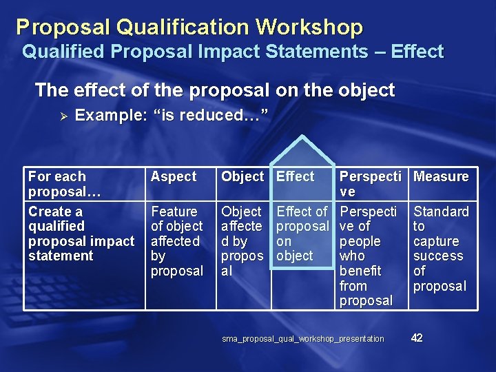 Proposal Qualification Workshop Qualified Proposal Impact Statements – Effect The effect of the proposal