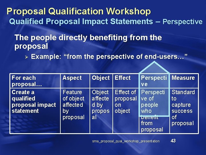 Proposal Qualification Workshop Qualified Proposal Impact Statements – Perspective The people directly benefiting from