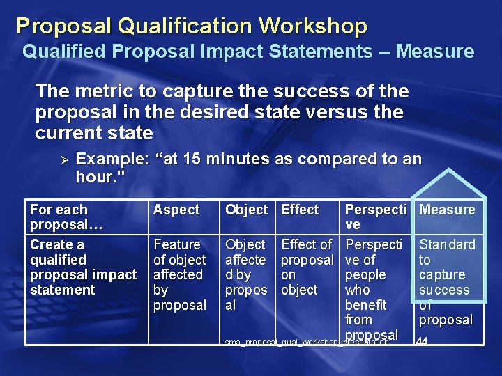 Proposal Qualification Workshop Qualified Proposal Impact Statements – Measure The metric to capture the