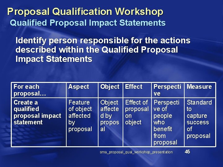 Proposal Qualification Workshop Qualified Proposal Impact Statements Identify person responsible for the actions described