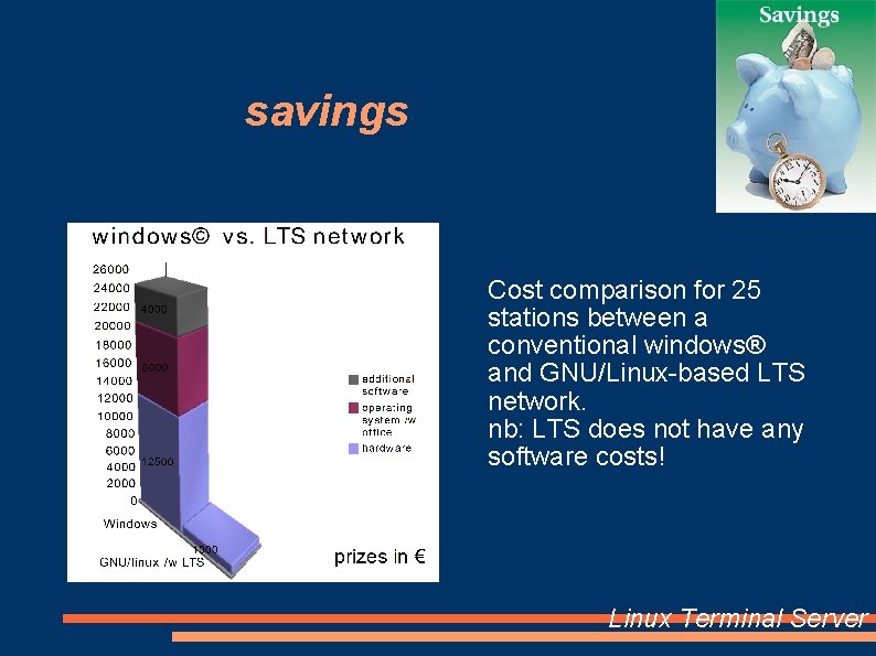 savings Cost comparison for 25 stations between a conventional windows® and GNU/Linux-based LTS network.