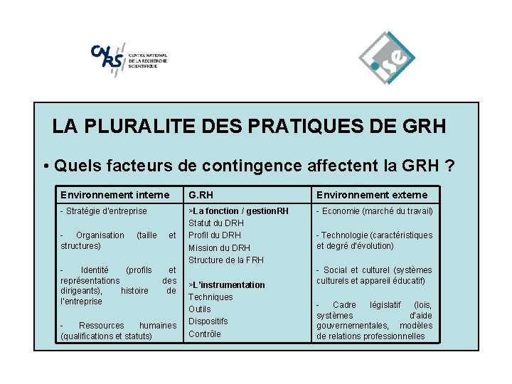 LA PLURALITE DES PRATIQUES DE GRH • Quels facteurs de contingence affectent la GRH