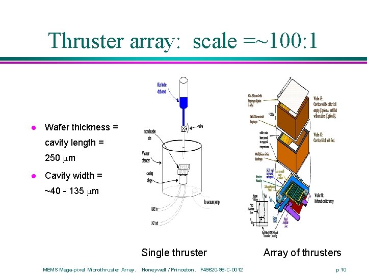 Thruster array: scale =~100: 1 l Wafer thickness = cavity length = 250 mm