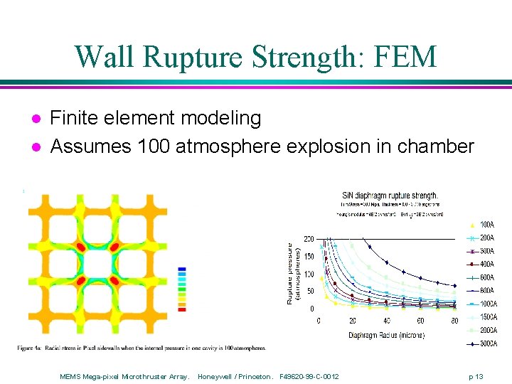 Wall Rupture Strength: FEM l l Finite element modeling Assumes 100 atmosphere explosion in