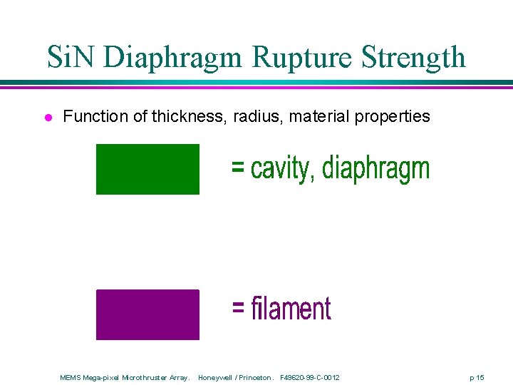 Si. N Diaphragm Rupture Strength l Function of thickness, radius, material properties MEMS Mega-pixel