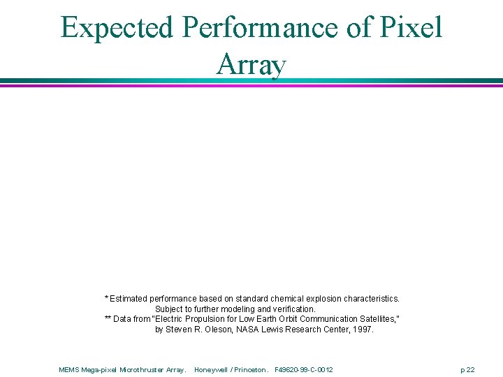 Expected Performance of Pixel Array * Estimated performance based on standard chemical explosion characteristics.