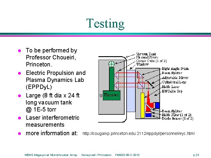 Testing l l l To be performed by Professor Choueiri, Princeton. Electric Propulsion and