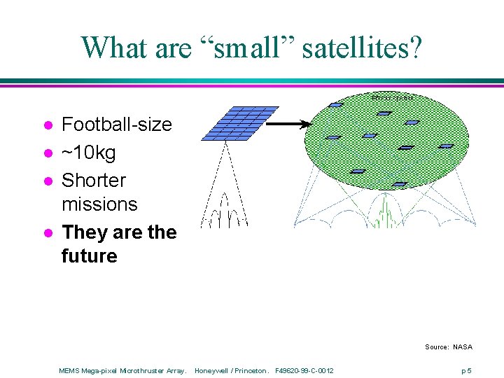 What are “small” satellites? l l Football-size ~10 kg Shorter missions They are the