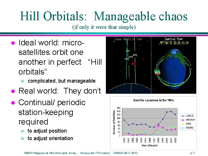 Hill Orbitals: Manageable chaos (if only it were that simple) l Ideal world: microsatellites