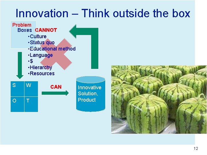 Innovation – Think outside the box Problem Boxes CANNOT • Culture • Status quo