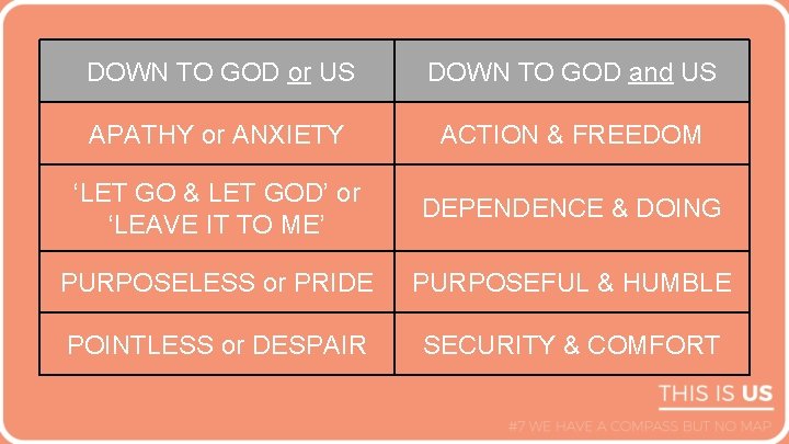 DOWN TO GOD or US DOWN TO GOD and US APATHY or ANXIETY ACTION