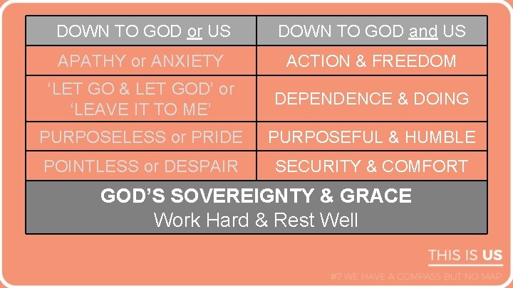 DOWN TO GOD or US DOWN TO GOD and US APATHY or ANXIETY ACTION