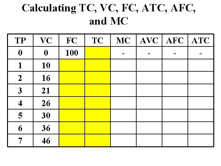 Calculating TC, VC, FC, ATC, AFC, and MC TP 0 1 2 3 4