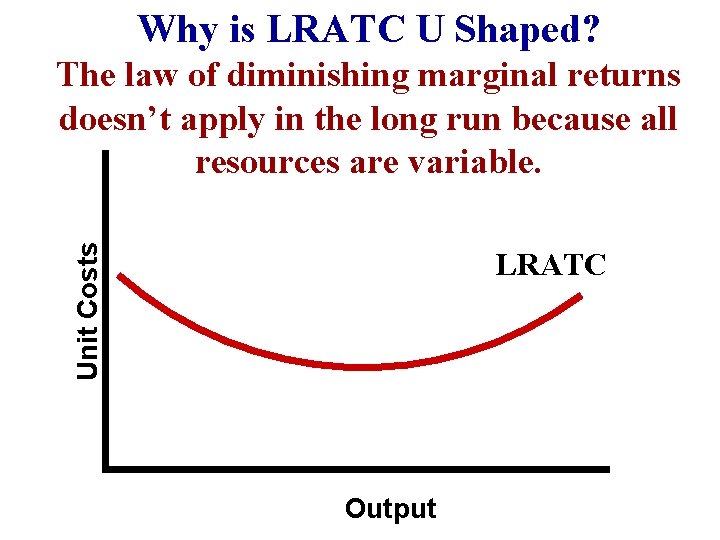 Why is LRATC U Shaped? Unit Costs The law of diminishing marginal returns doesn’t