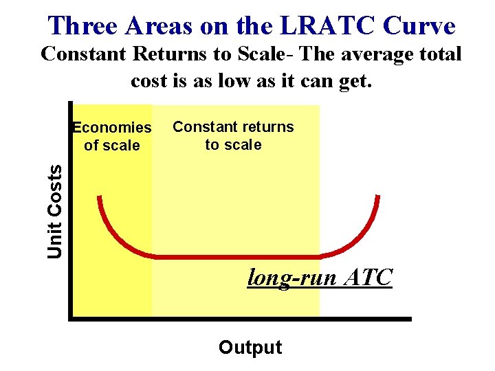 Three Areas on the LRATC Curve Constant Returns to Scale- The average total cost