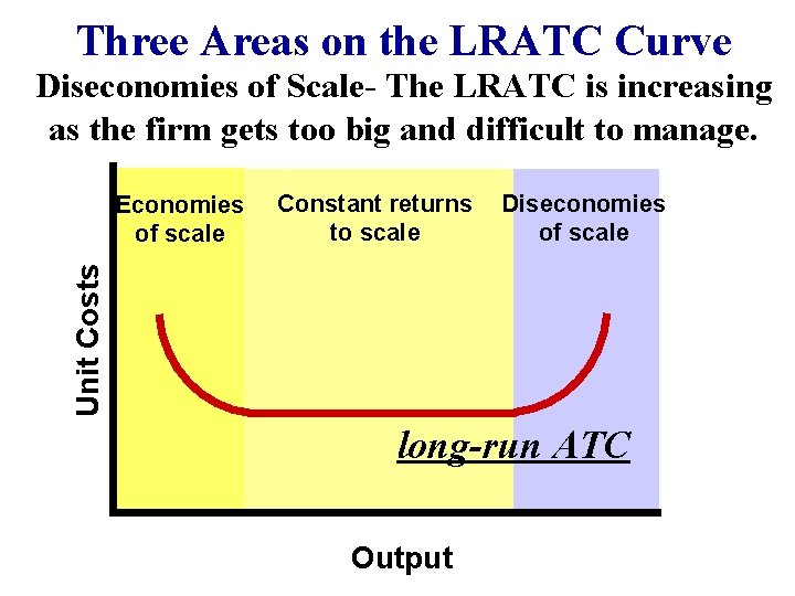 Three Areas on the LRATC Curve Diseconomies of Scale- The LRATC is increasing as