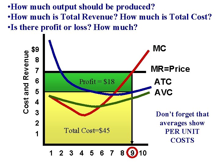 Cost and Revenue • How much output should be produced? • How much is