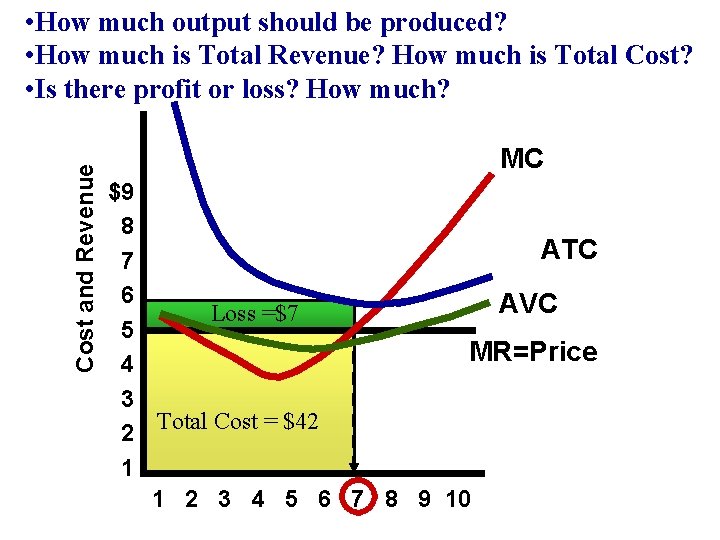 Cost and Revenue • How much output should be produced? • How much is