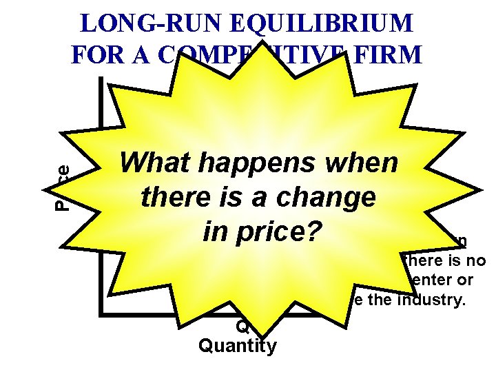 LONG-RUN EQUILIBRIUM FOR A COMPETITIVE FIRM Price MC P ATC What happens when there