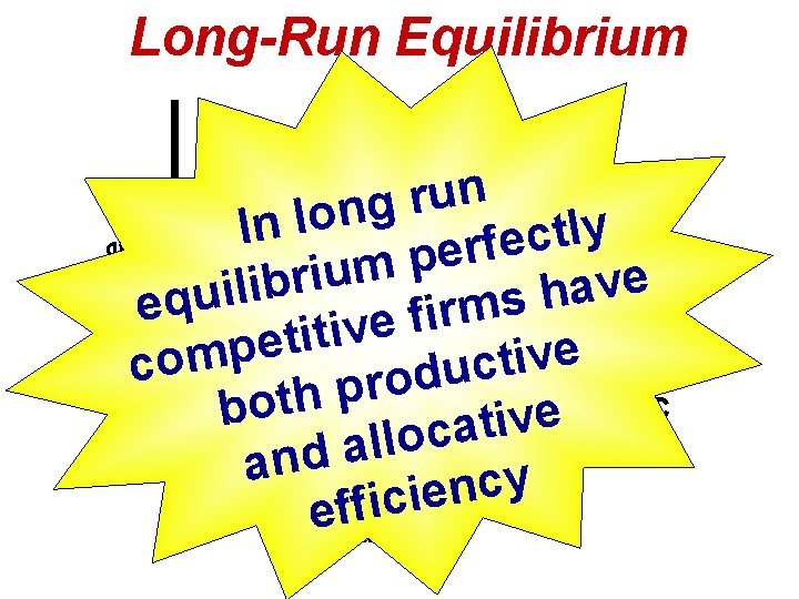 Long-Run Equilibrium Price MC ATC n u r g n y In lo l