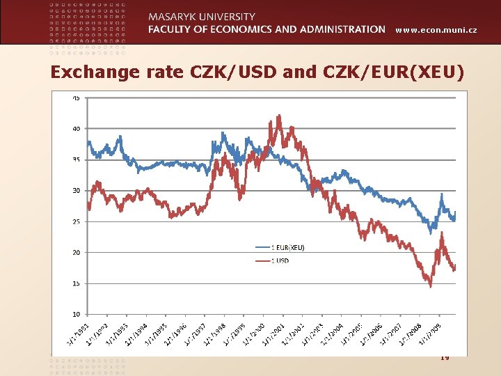 www. econ. muni. cz Exchange rate CZK/USD and CZK/EUR(XEU) 19 