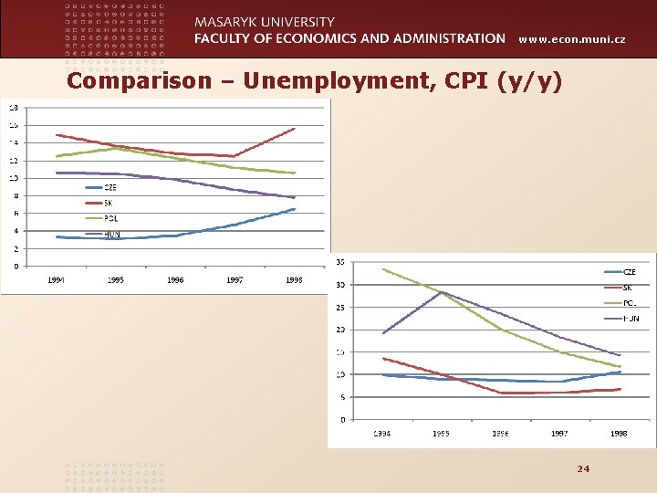 www. econ. muni. cz Comparison – Unemployment, CPI (y/y) 24 