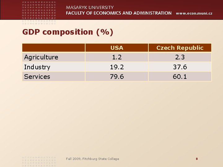 www. econ. muni. cz GDP composition (%) USA Czech Republic 1. 2 2. 3