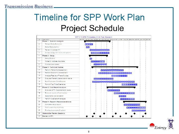 Timeline for SPP Work Plan 8 