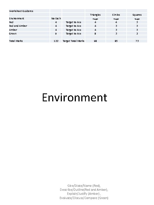 Worksheet Guidance Environment Red and Amber Green Total Marks Triangles Circles Squares No Each