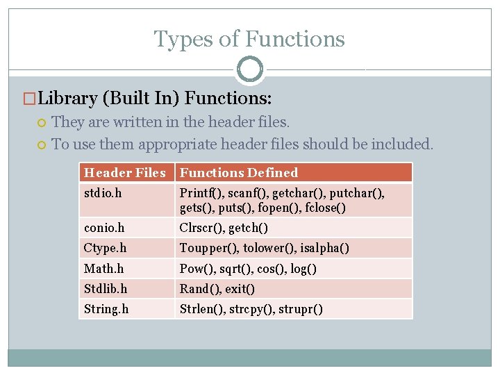 Types of Functions �Library (Built In) Functions: They are written in the header files.