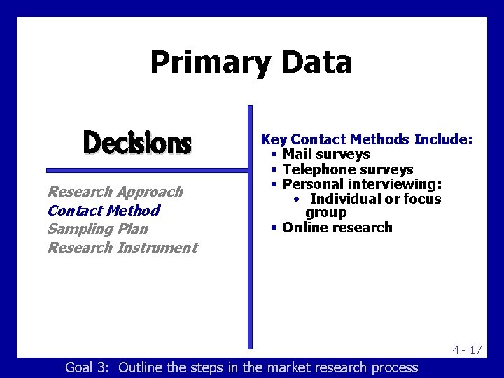 Primary Data Decisions Research Approach Contact Method Sampling Plan Research Instrument Key Contact Methods