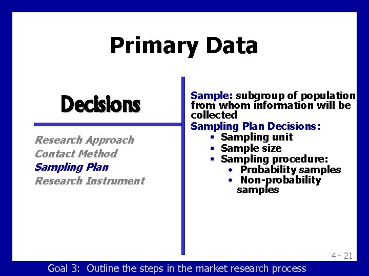 Primary Data Decisions Research Approach Contact Method Sampling Plan Research Instrument Sample: subgroup of