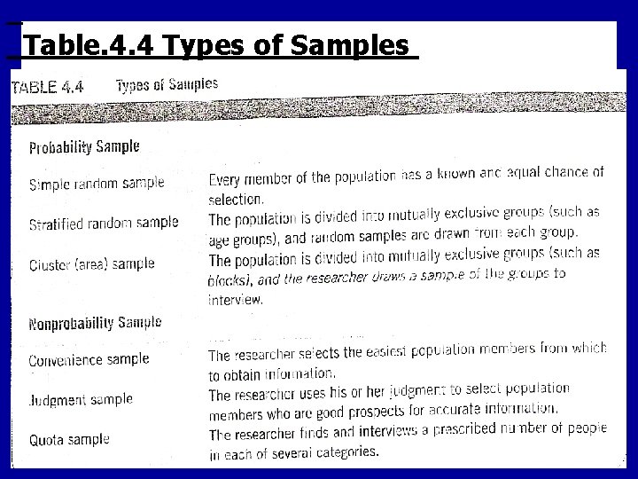 Table. 4. 4 Types of Samples 4 - 22 