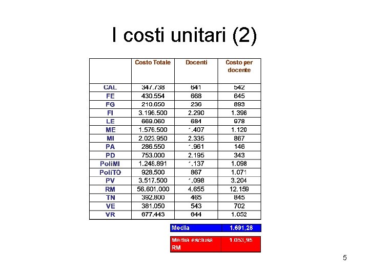 I costi unitari (2) 5 