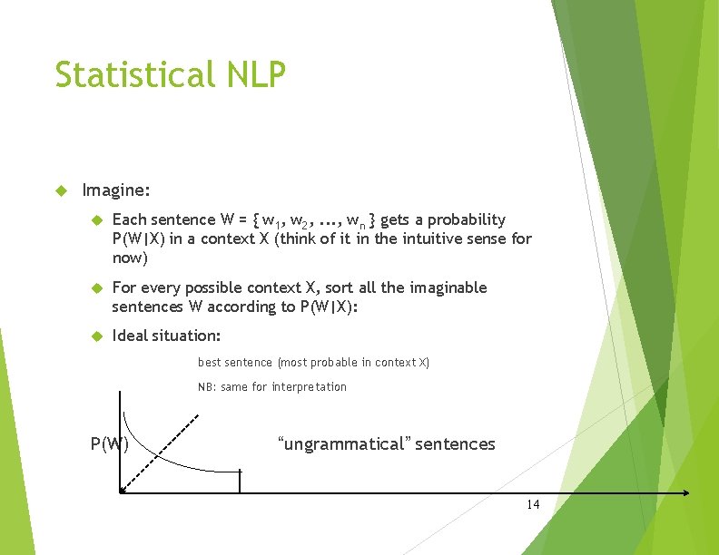 Statistical NLP Imagine: Each sentence W = { w 1, w 2, . . Statistical NLP Imagine: Each sentence W = { w 1, w 2, . .
