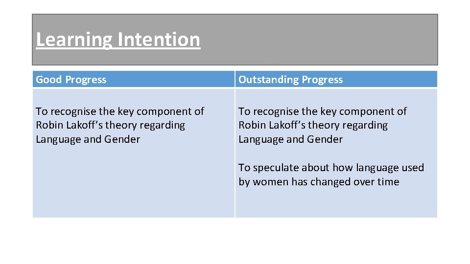Learning Intention Good Progress Outstanding Progress To recognise the key component of Robin Lakoff’s