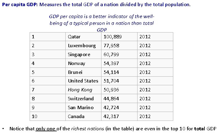 Per capita GDP: Measures the total GDP of a nation divided by the total