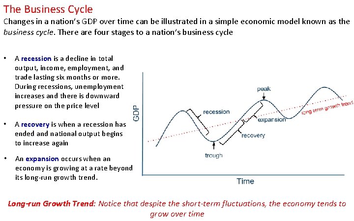 The Business Cycle Changes in a nation’s GDP over time can be illustrated in