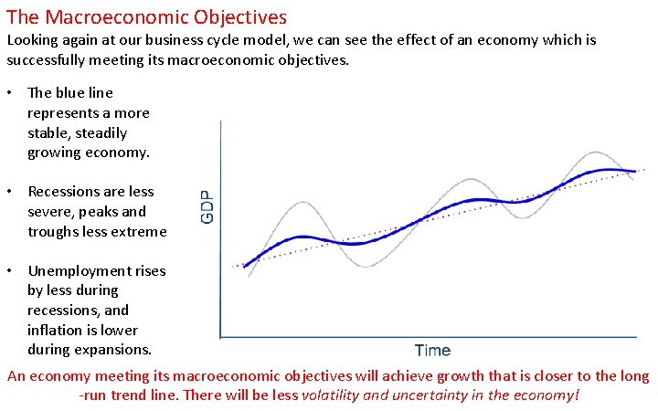 The Macroeconomic Objectives Looking again at our business cycle model, we can see the