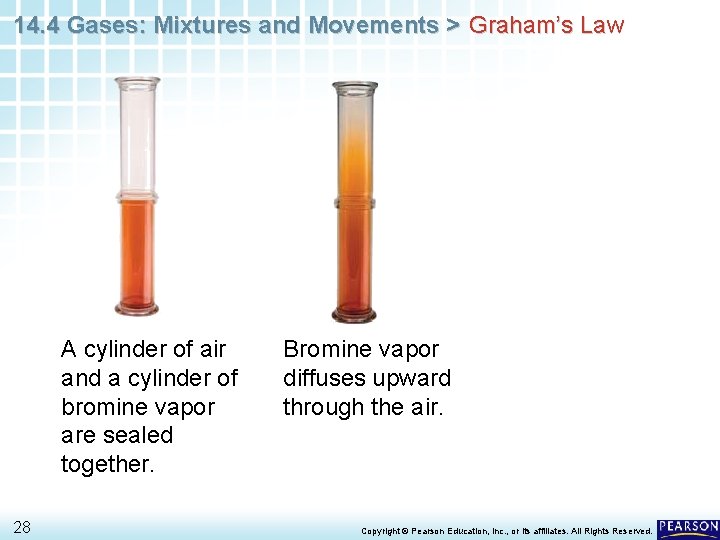 14. 4 Gases: Mixtures and Movements > Graham’s Law A cylinder of air and