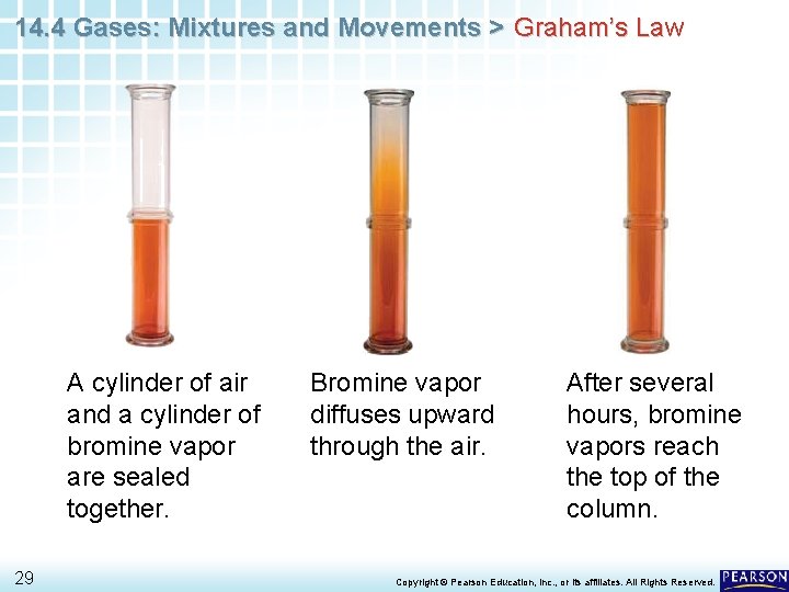 14. 4 Gases: Mixtures and Movements > Graham’s Law A cylinder of air and