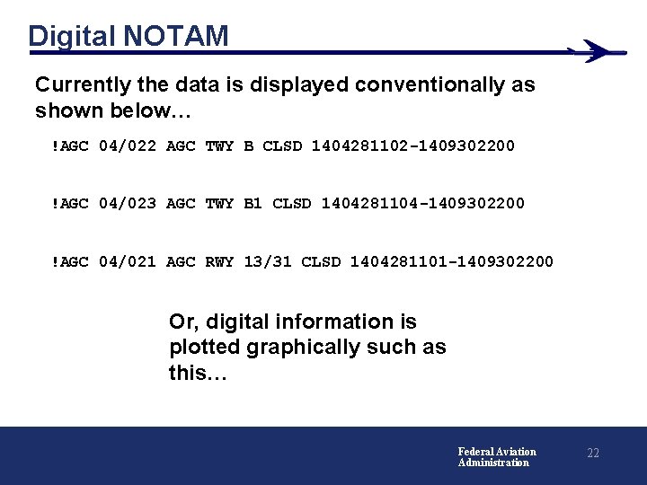 Digital NOTAM Currently the data is displayed conventionally as shown below… !AGC 04/022 AGC